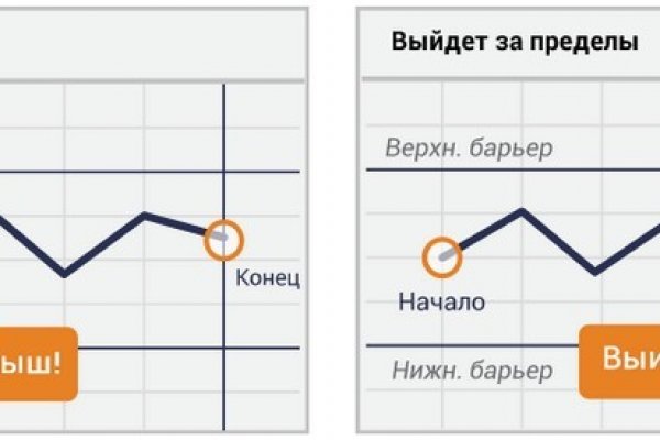 Кракен вывод средств