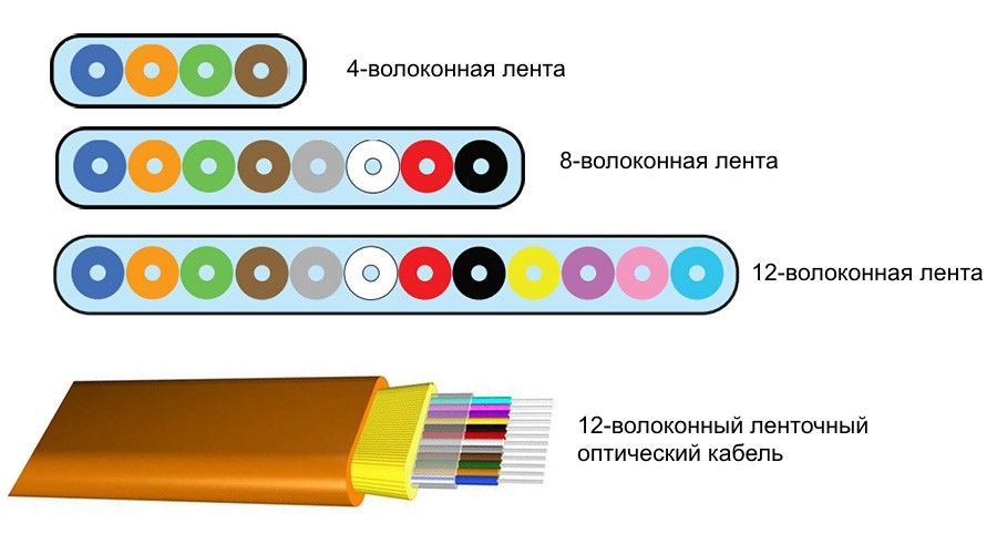 Кракен даркнет только через